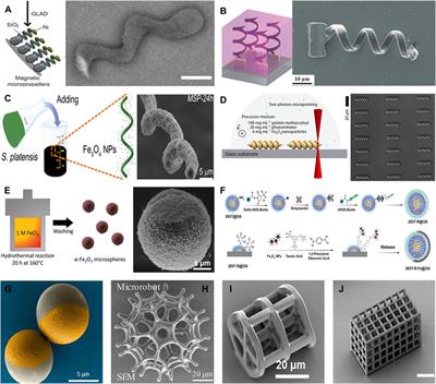 System integration of magnetic medical microrobots: from design to control